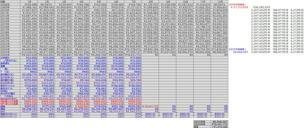 2008年から続けている資産棚卸しシートの実物