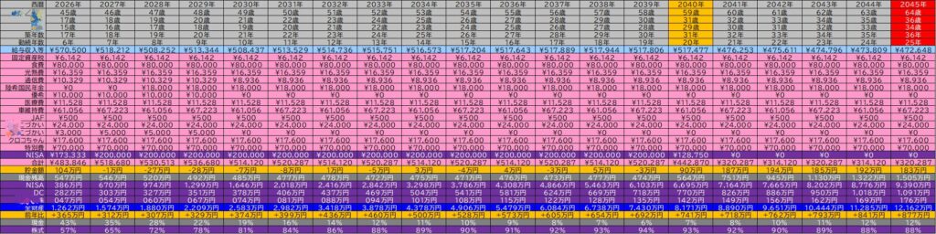 2008年から自作しているライフプランシートの実物