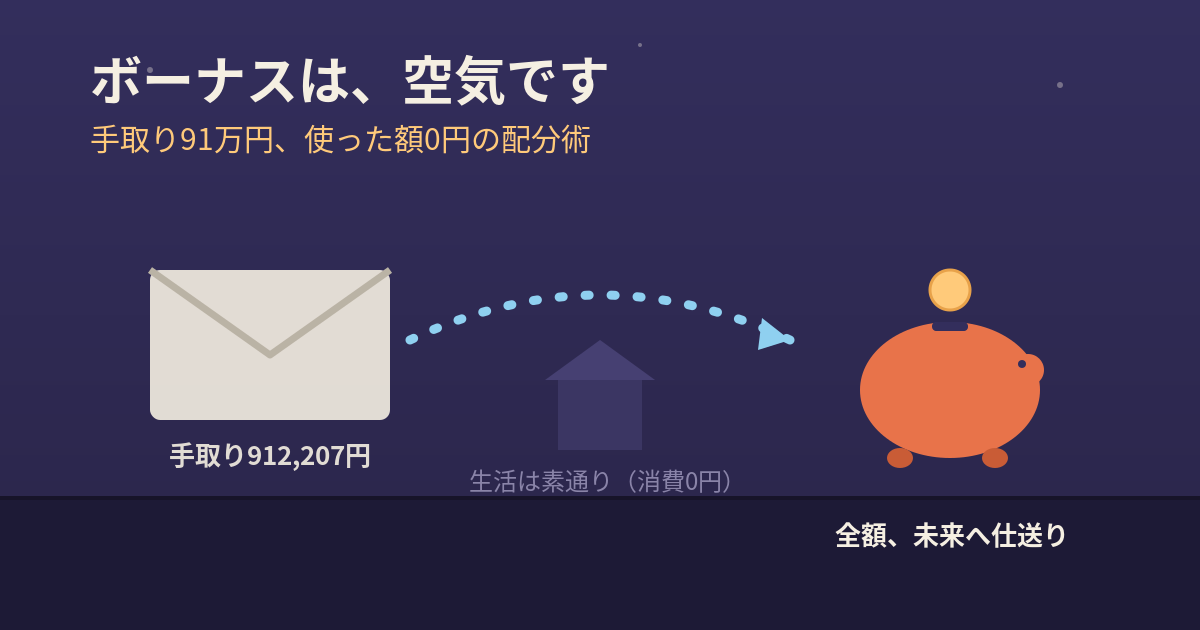 ボーナスの使い道、手取り91万円が生活を素通りして全額積立へ向かう図解
