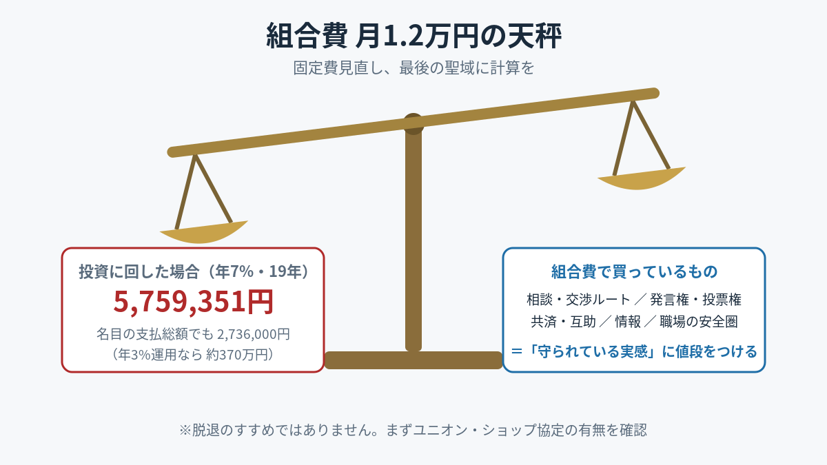 左に5,759,351円・右に「守られている実感」
